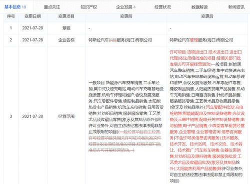 特斯拉中國(guó)業(yè)務(wù)再拓展 新增貨物進(jìn)出口及企業(yè)管理服務(wù)