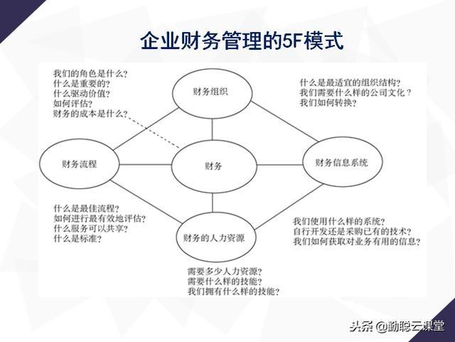 企業財務工具 模式、利潤、成本、內控、預算及財務管理系統應用圖解