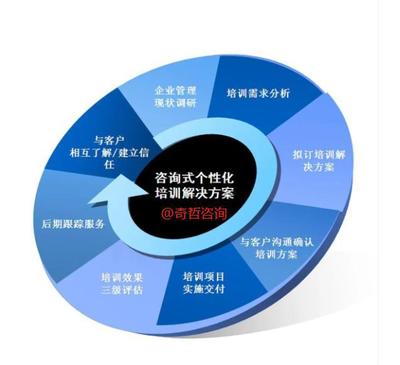 以四圈績效與持續(xù)改進(jìn)為核心，構(gòu)建“德能行績”一體化的卓越組織管理體系