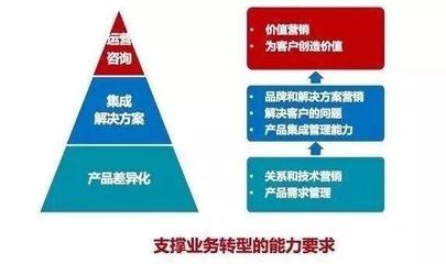 企業(yè)案例丨華為產(chǎn)品變革 用30%的產(chǎn)品，滿(mǎn)足客戶(hù)100%的需求